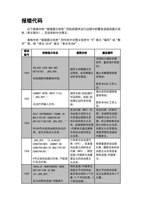 Midas-GTS-NX报错信息提示、原因分析及操作建议