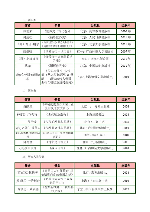 世界古代史推荐书目