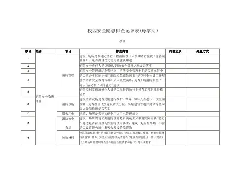 校园安全隐患排查记录表(每学期)