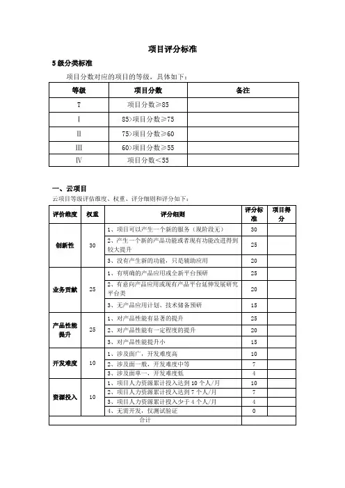 各类项目等级评分标准参考