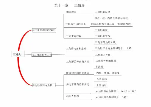 (完整word版)八年级数学思维导图