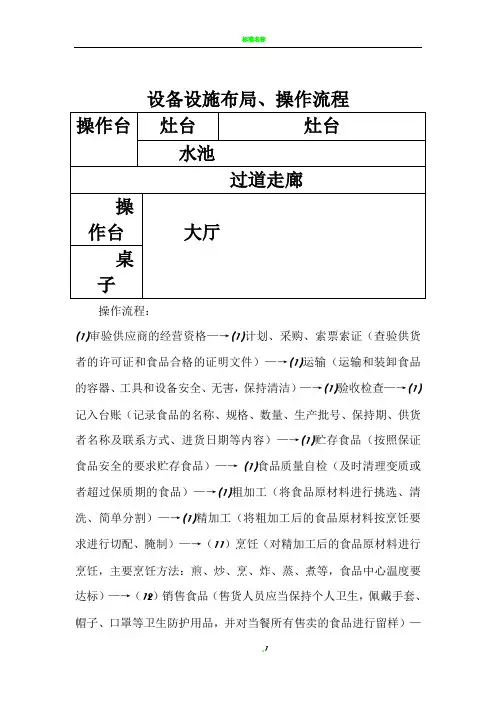 与食品经营相适应的主要设备设施布局、操作流程等文件