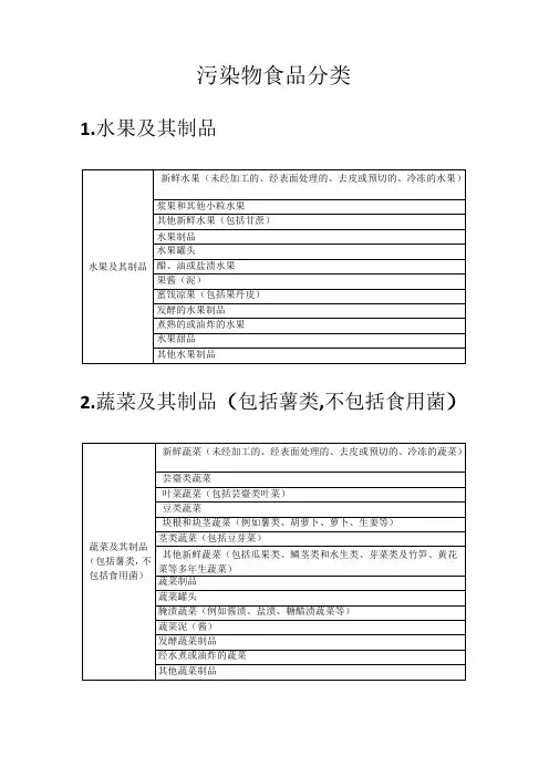 GB2762食品污染物分类