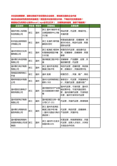 新版浙江省温州天猫淘宝代运营工商企业公司商家名录名单联系方式大全11家