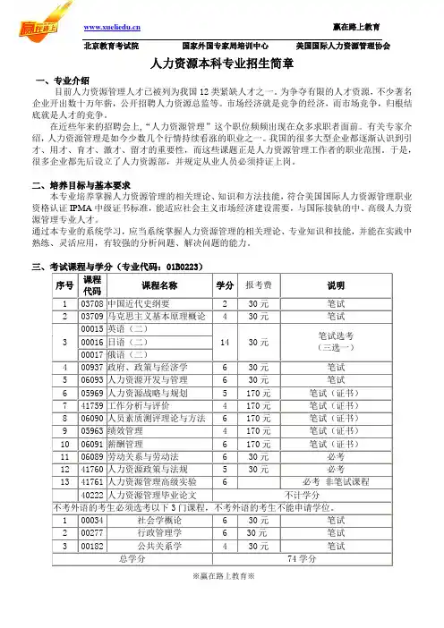 人力资源管理招生简章