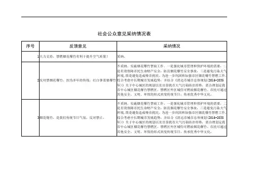 社会公众意见采纳情况表