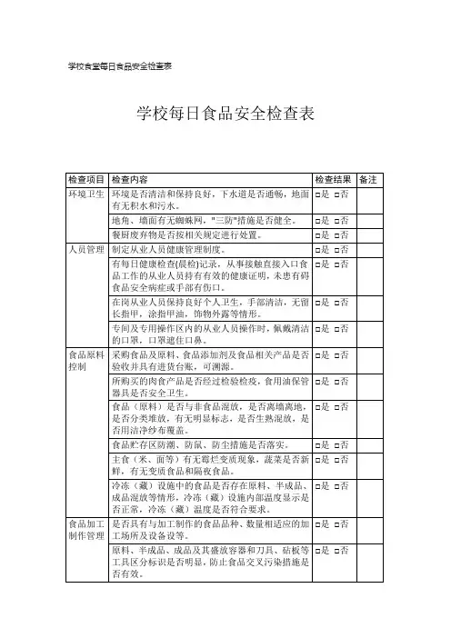 学校食堂每日食品安全检查表