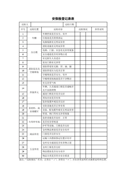 化工企业治安保卫检查记录表