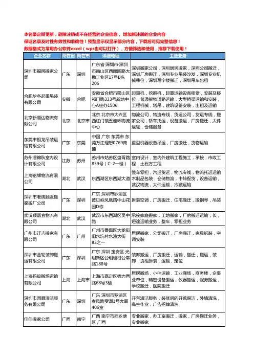 新版全国厂房搬迁工商企业公司商家名录名单联系方式大全136家