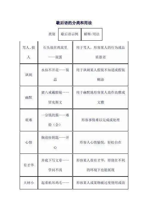 歇后语的分类和用法