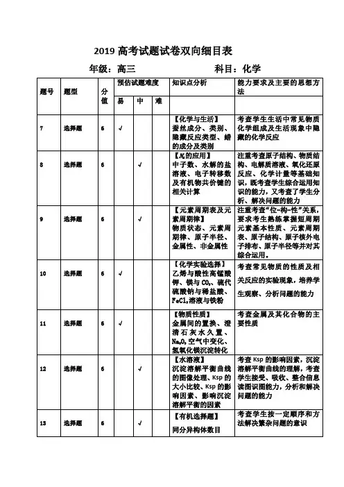 2019全国2高考试题细目表化学科