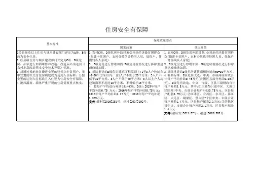 两不愁三保障基本标准和政策要点