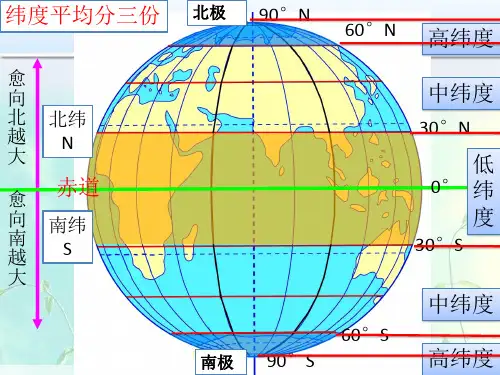 初中地理复习：经纬网,自转与公转