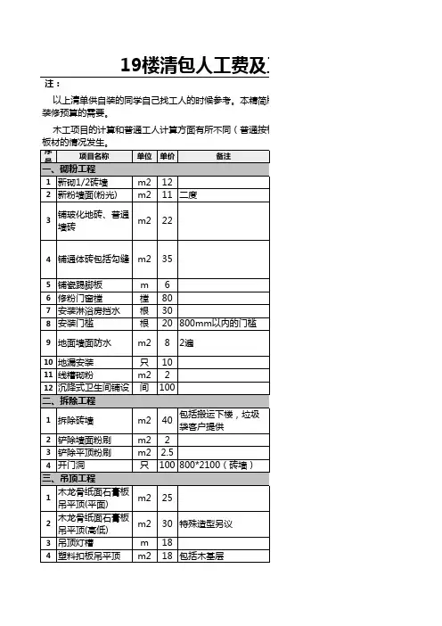 建筑工程清包人工费及工程量计算方法表