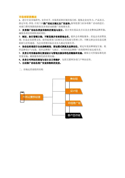 市场部职能概述