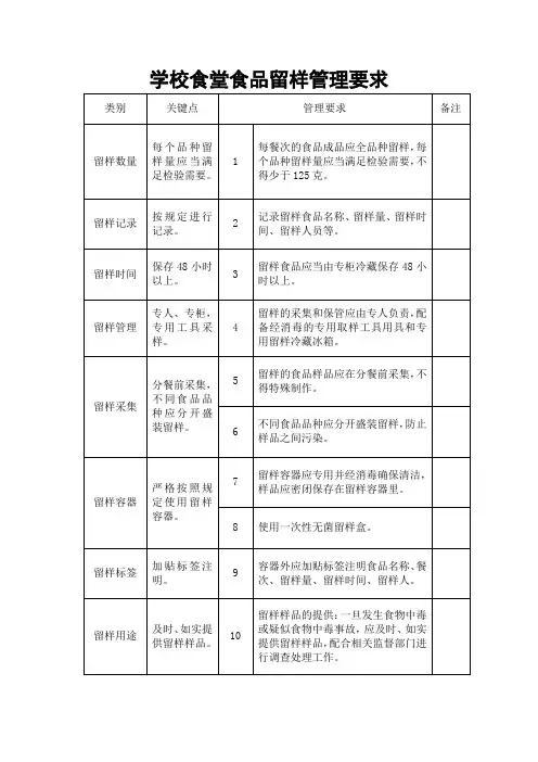 学校食堂食品留样管理要求