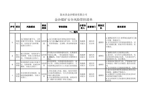 安全风险管控清单
