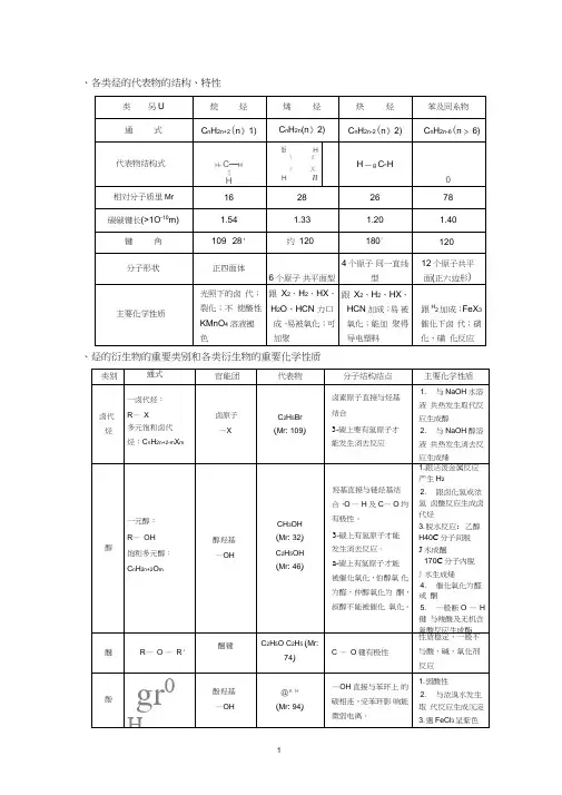 (完整版)高中化学选修5有机化学知识点全面归纳整理,推荐文档