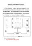 工作研究：影响城市化发展的主要因素分析及其启示