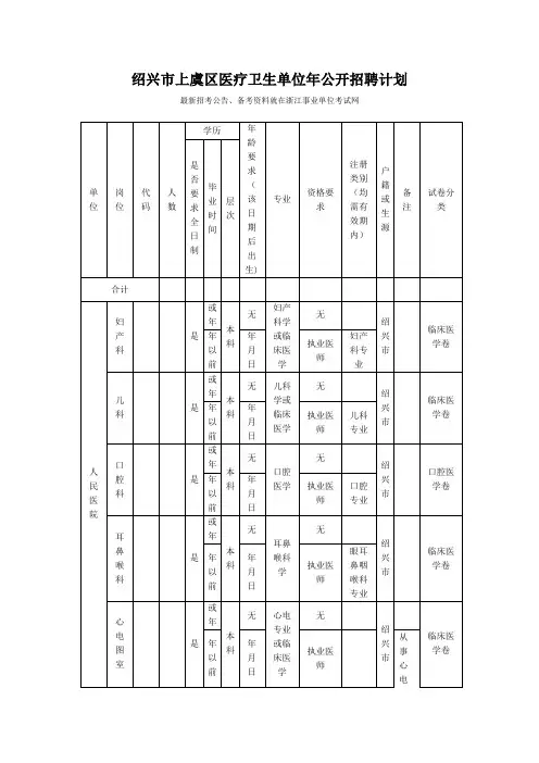 绍兴市上虞区医疗卫生单位2015年公开招聘计划