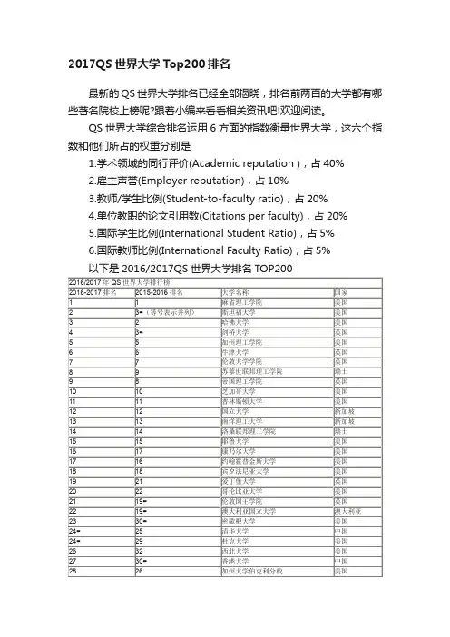 2017QS世界大学Top200排名