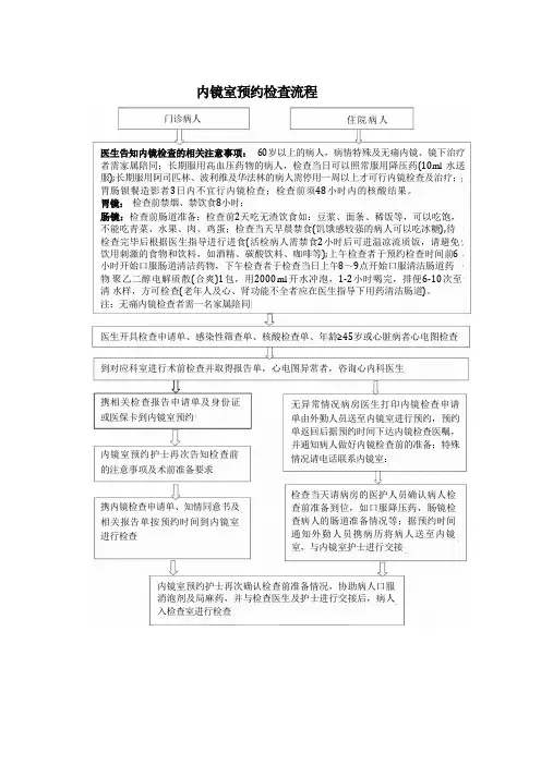 内镜室预约检查流程 