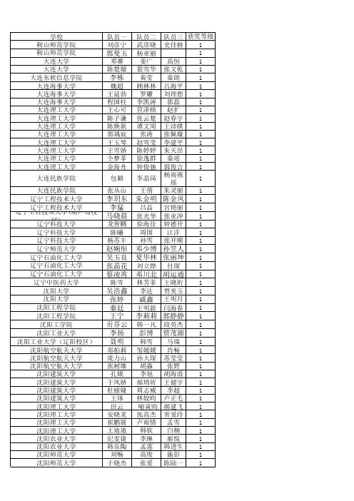 2014年东三省数学建模竞赛辽宁省获奖名单
