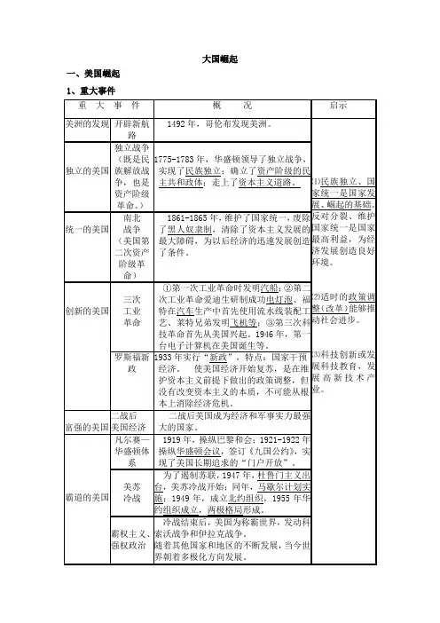 九年级历史中考专题：大国崛起