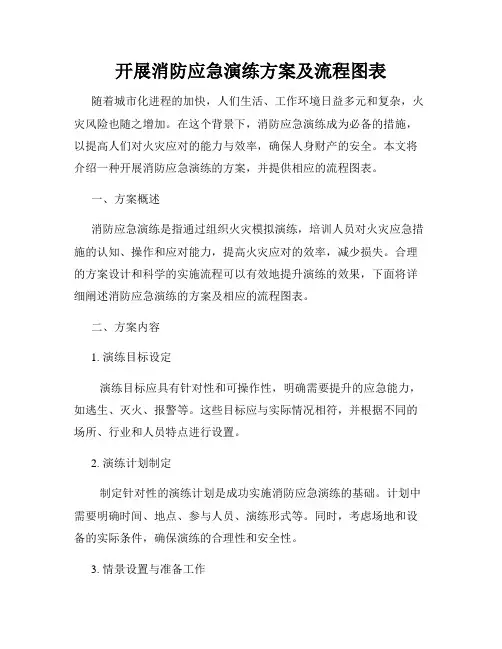 开展消防应急演练方案及流程图表