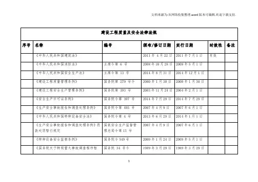 合规义务—法律法规清单