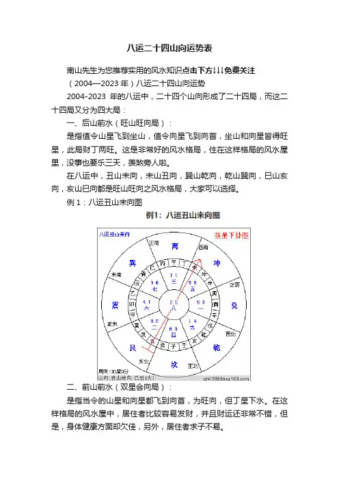 八运二十四山向运势表