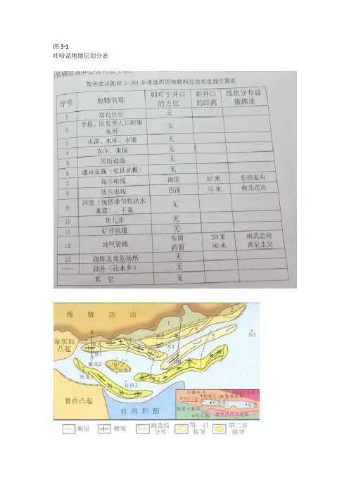 吐哈盆地地层划分表