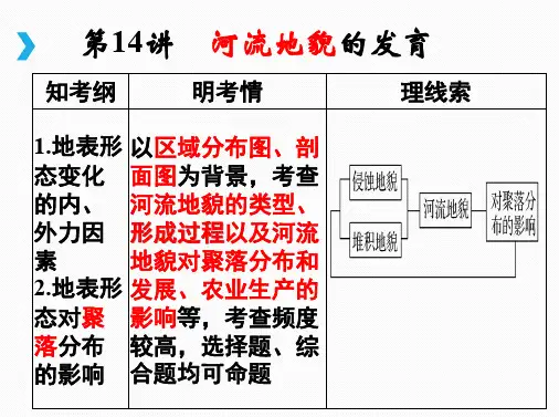 河流地貌的形成
