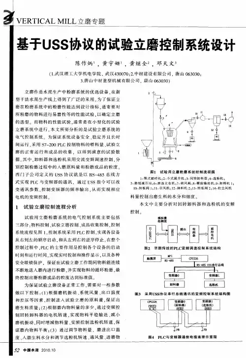基于USS协议的试验立磨控制系统设计