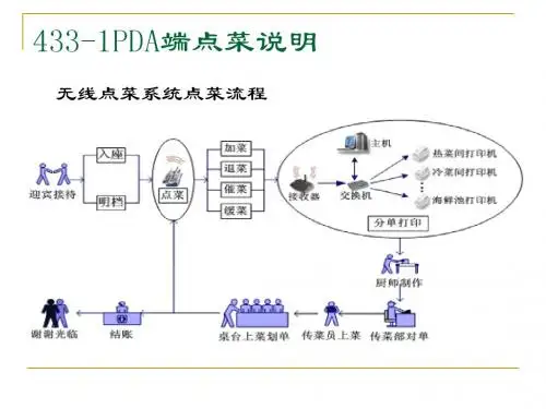 433-1点菜演示文稿
