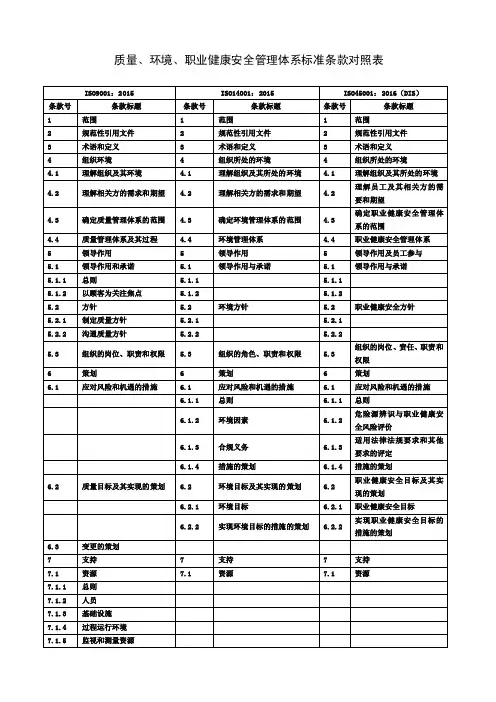 最新QES三体系标准条款对照表（2017）