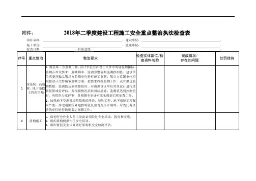 建设工程施工安全重点整治执法检查表