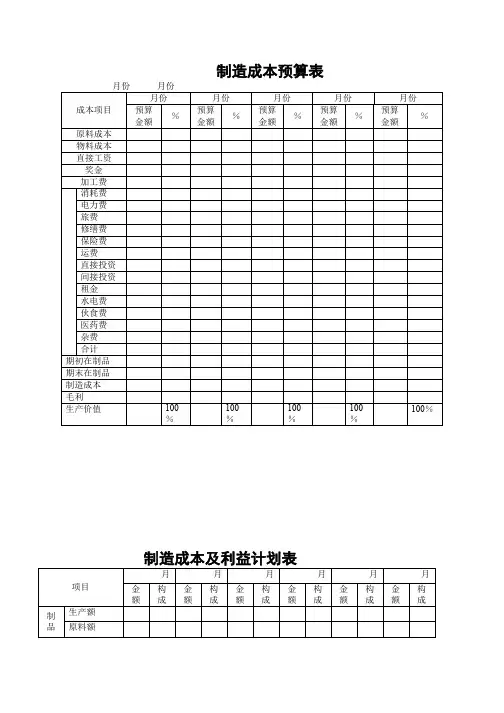 制造成本预算表、制造成本及利益计划表