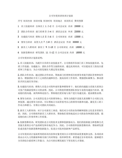 公司年度培训培训计划表