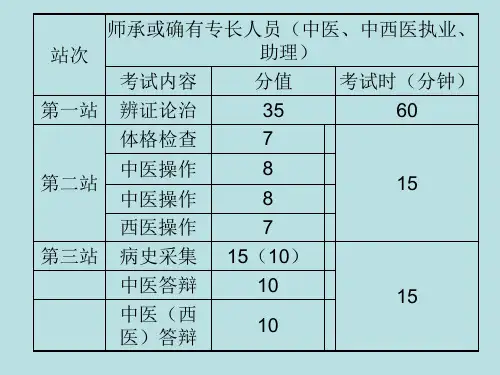病史采集PPT课件