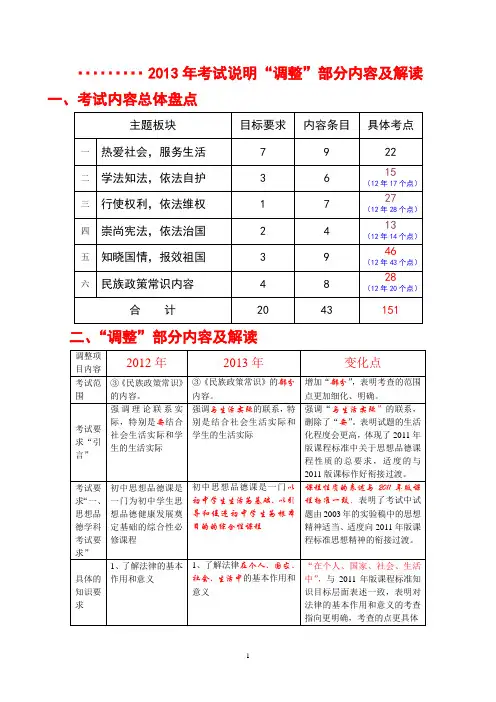 重要 2013年考试说明“调整”内容及解读