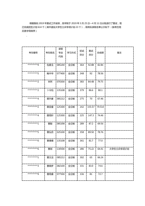 根据我校2019年复试工作安排【模板】