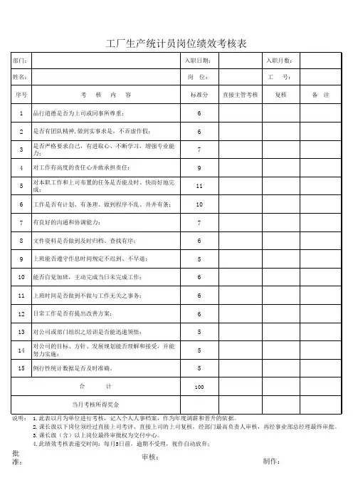 工厂生产统计员岗位绩效考核表