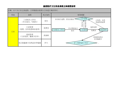 农卫系统基本操作手册