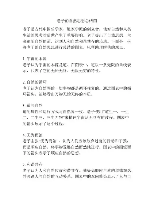 老子的自然思想总结图