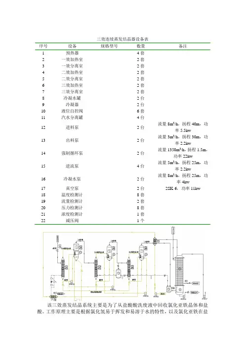 三效蒸发器CAD图说明修改版