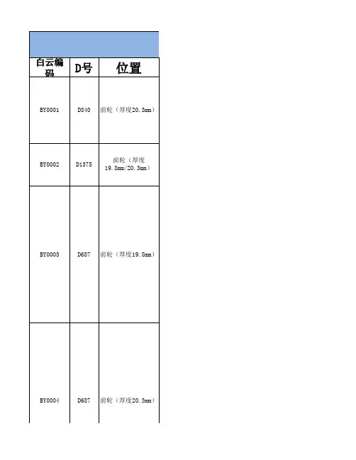 刹车片对应车型