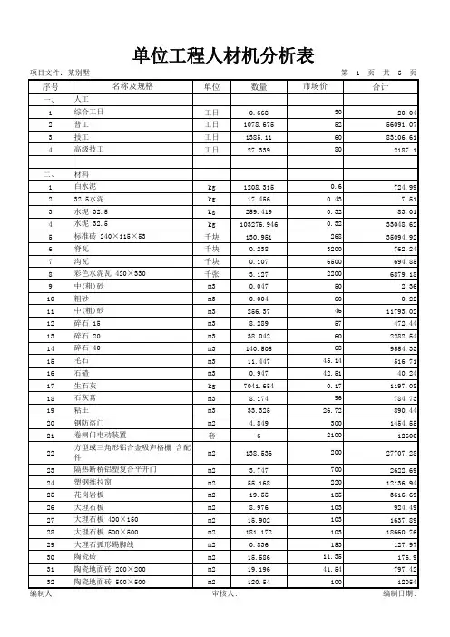 8单位工程人材机分析表(按类型分)