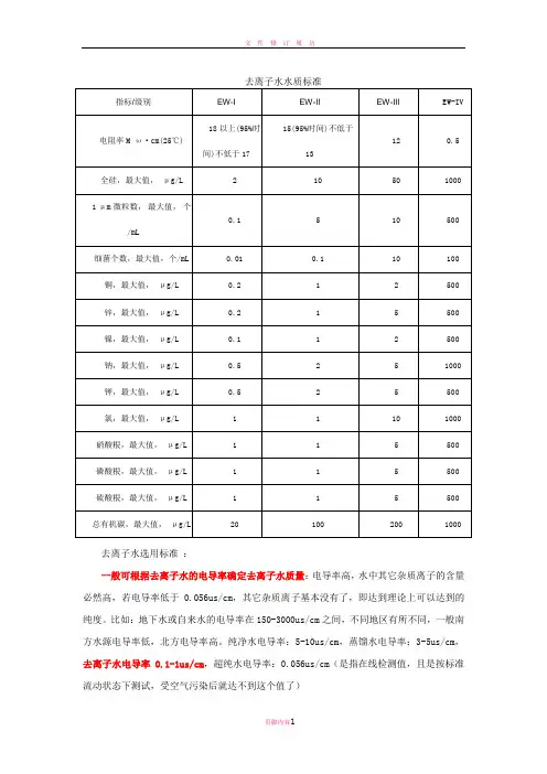 去离子水质量标准