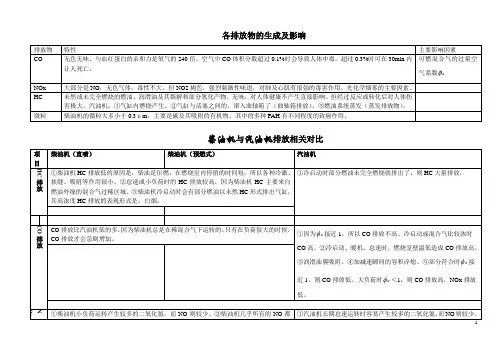 汽油机与柴油机对比